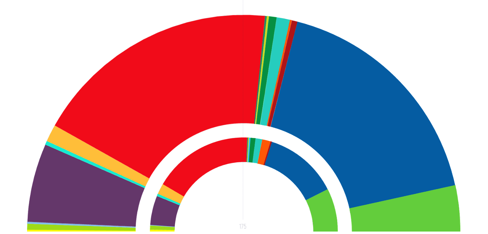 Encuestas Pocos Datos Sobre Barcelona Mientras El Cis De Tezanos