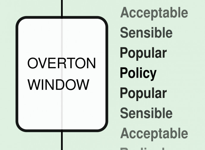 finestra d'overton
