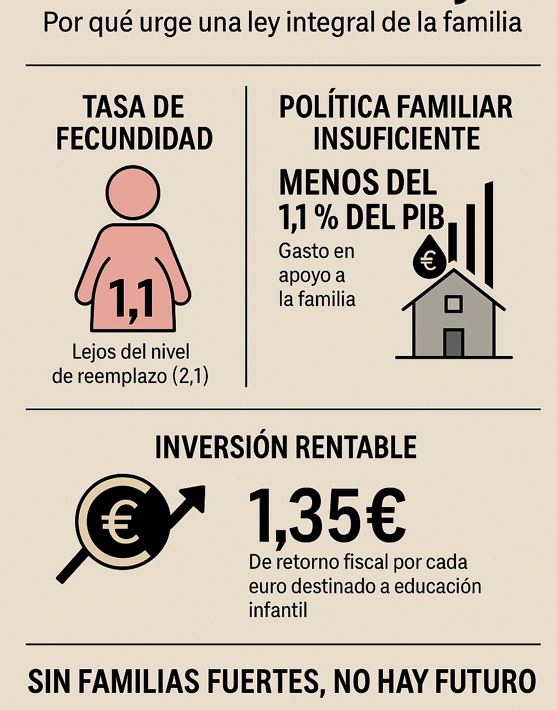 ley familia Cataluña
