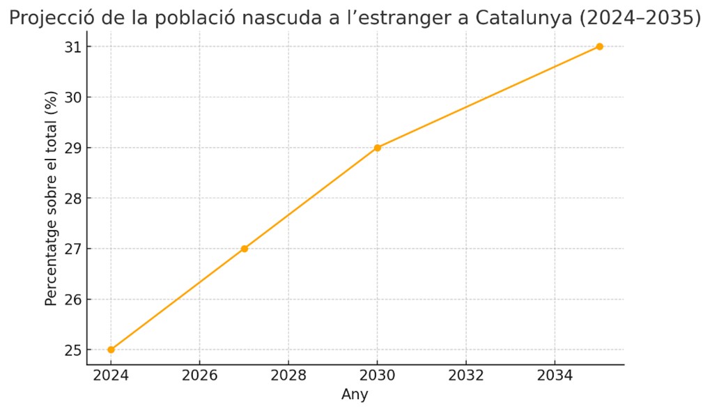 Catalunya s'acaba