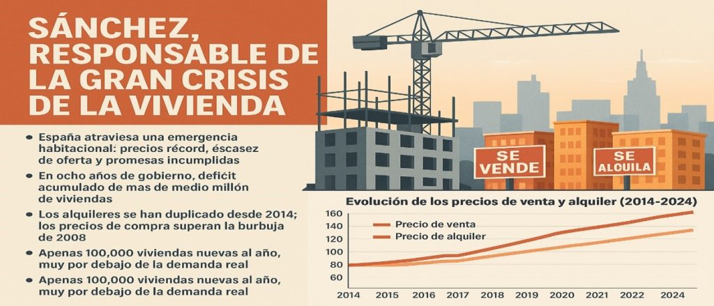 Pedro Sánchez vivienda