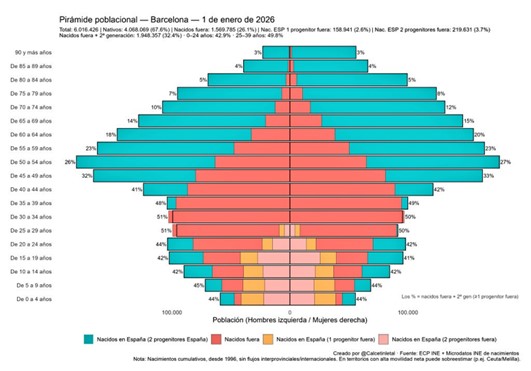 Transformació demogràfica