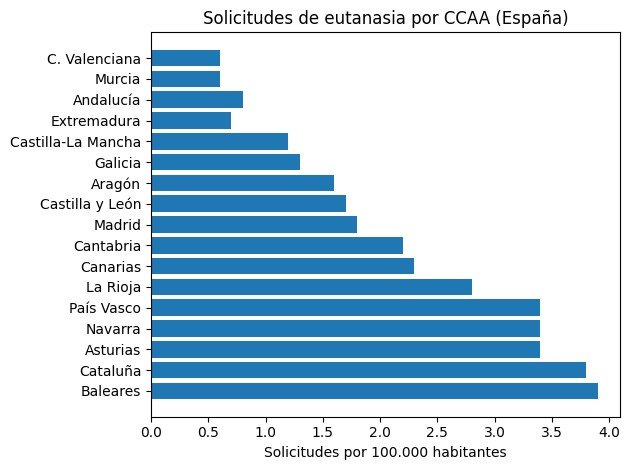 eutanasia Cataluña