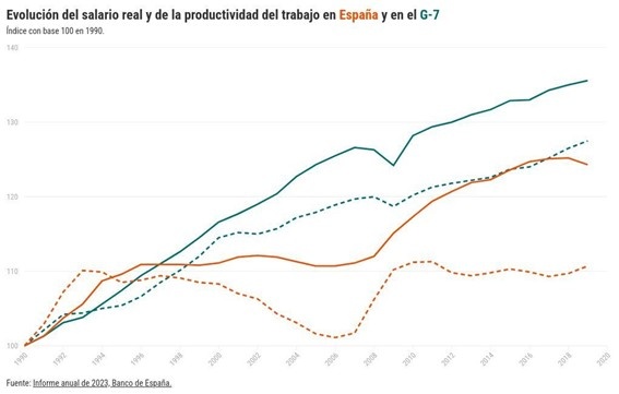 Modelo de bienestar España