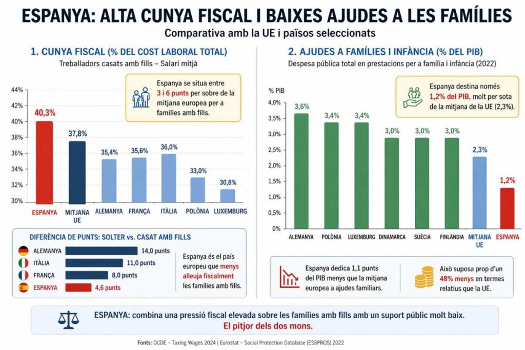 fiscalitat fills
