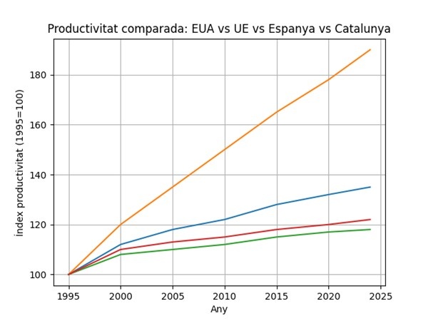 miracle econòmic Espanya