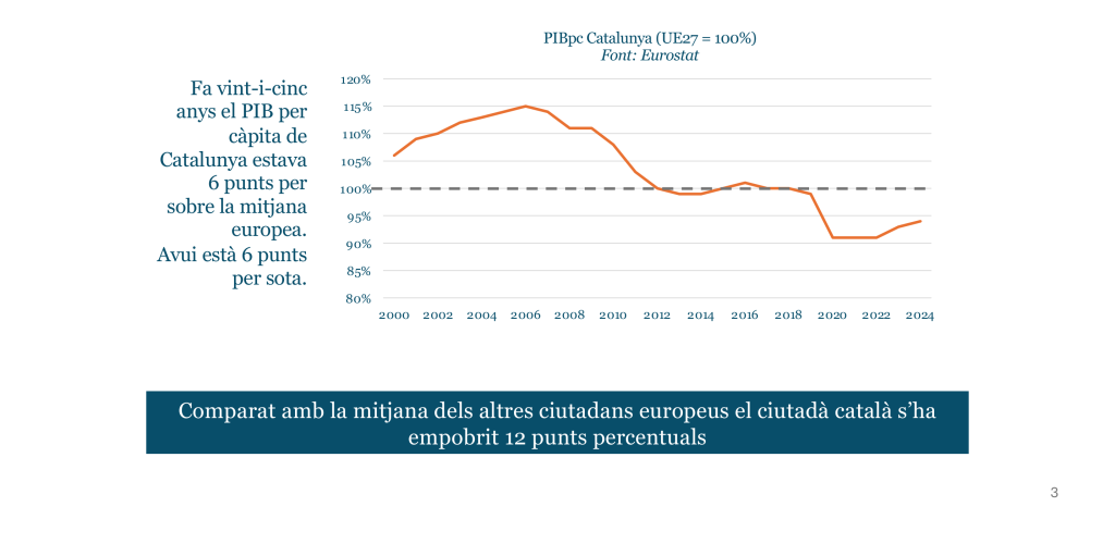 Informe Fènix Catalunya