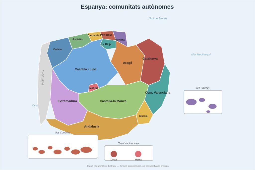 resultados PISA 2025 por comunidades autónomas