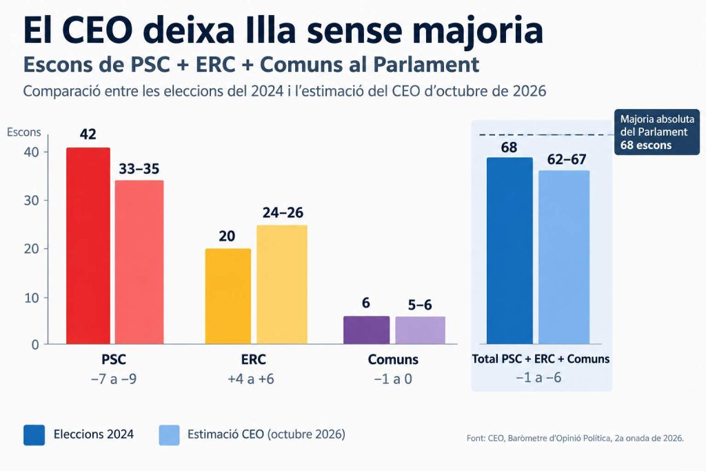 Encuesta CEO octubre 2026
